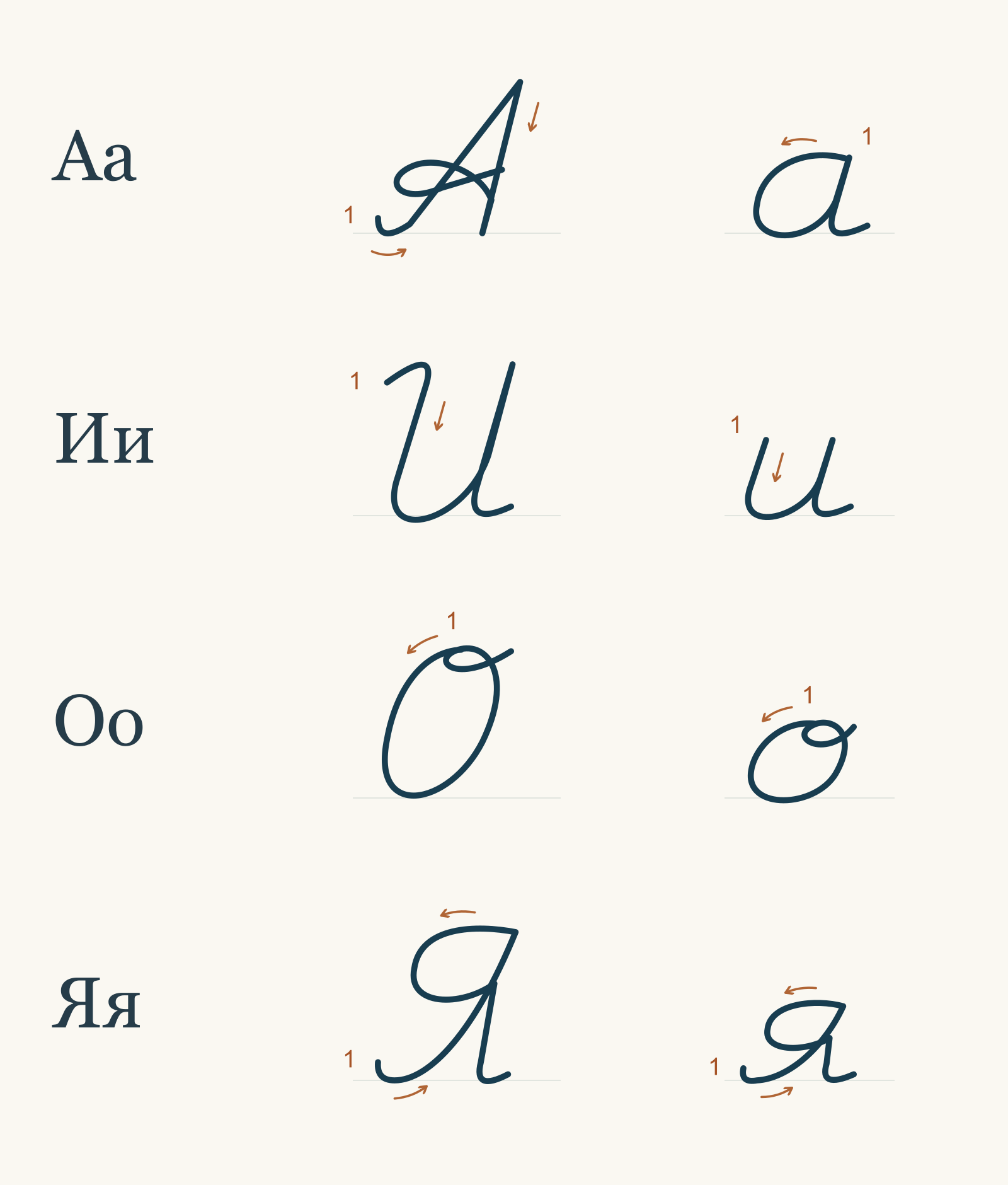 元音字母的手写笔顺
